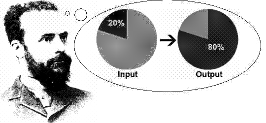 pareto principle economics